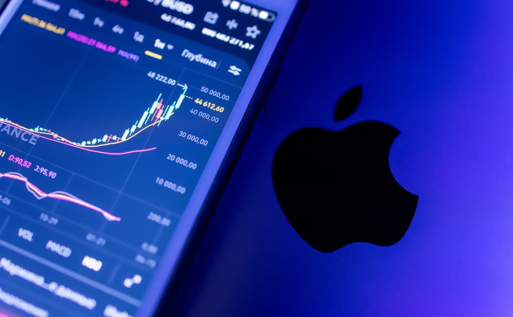 apple stock fintechzoom